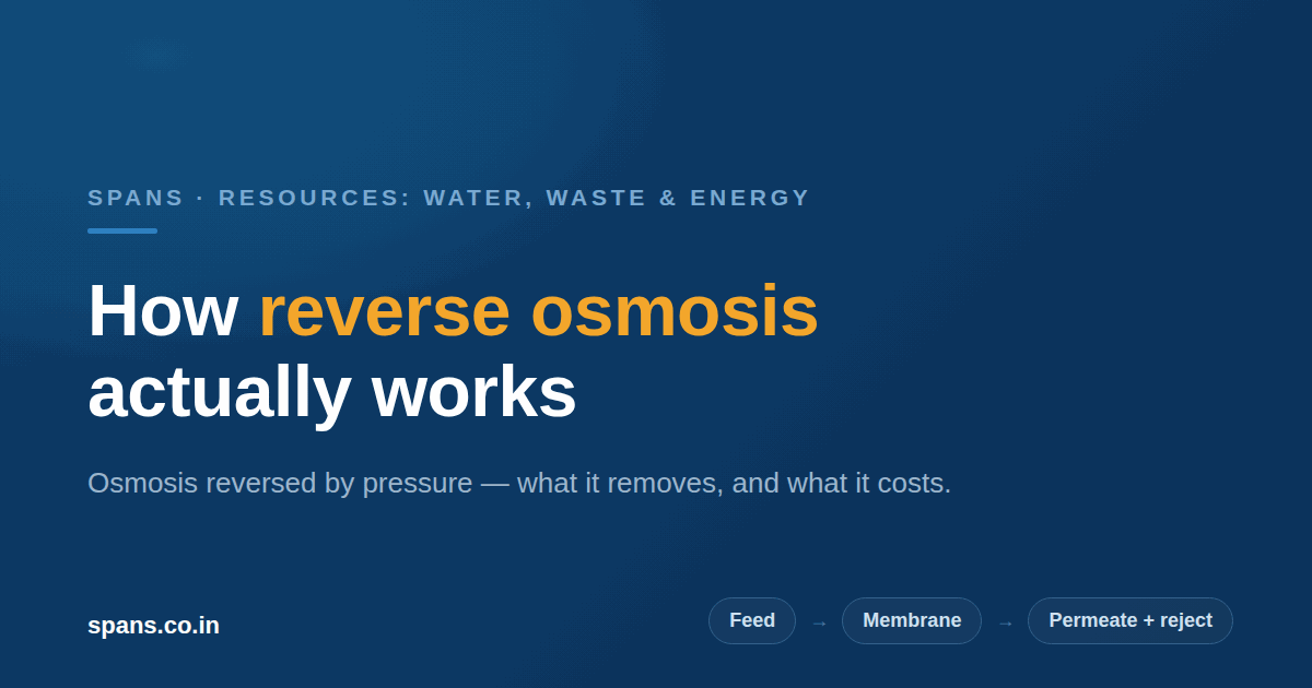 How Reverse Osmosis Actually Works