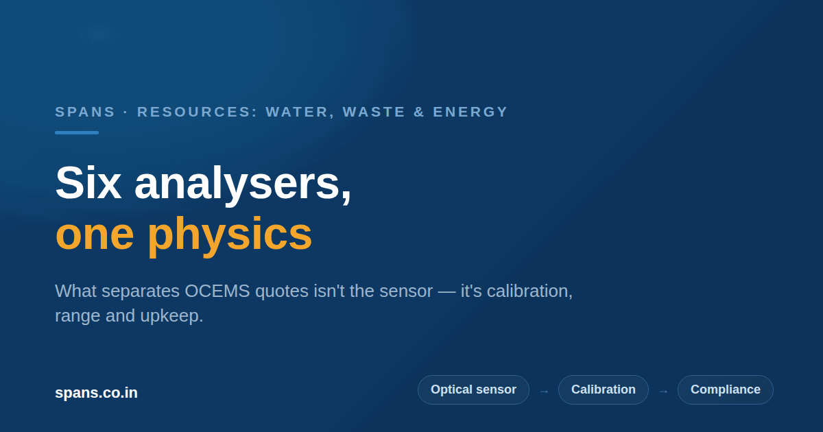Six OCEMS Analyzers, Compared: What Actually Separates the Quotes