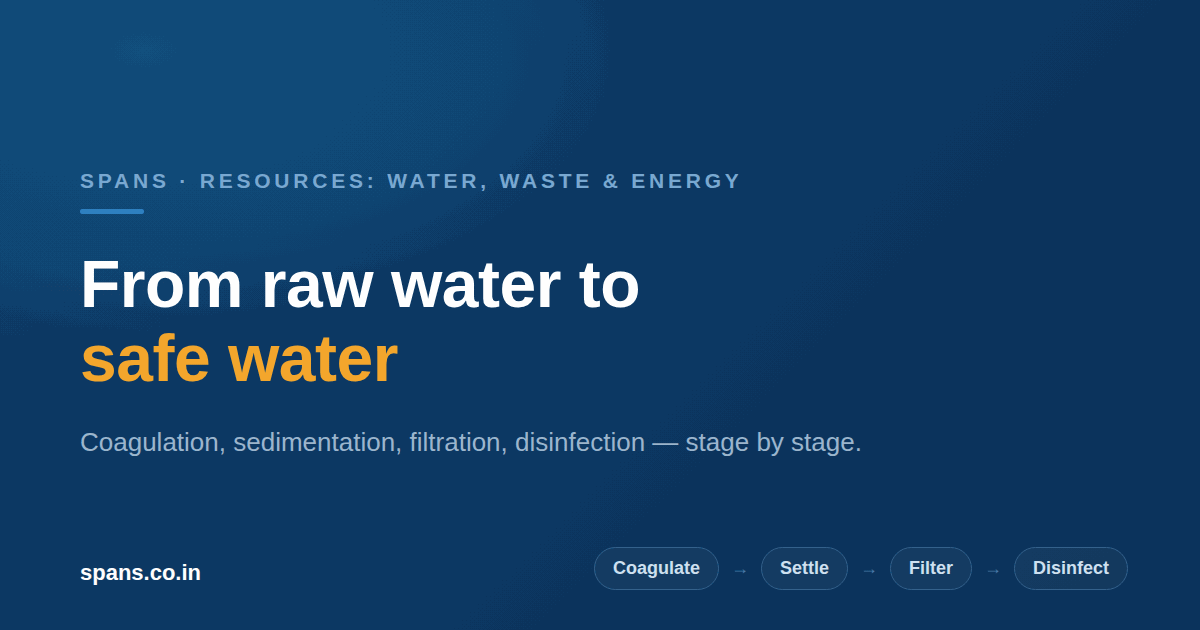 The Water Treatment Process, Stage by Stage